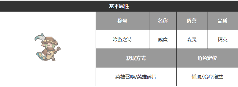 《浮空秘境》威廉角色属性介绍_角色攻略