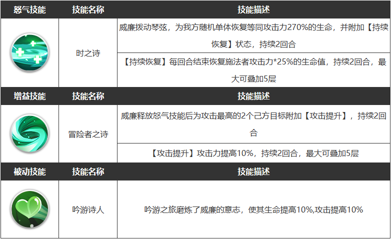 《浮空秘境》威廉角色属性介绍_角色攻略