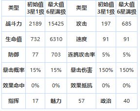 《第七史诗》四星英雄苏琳介绍一览