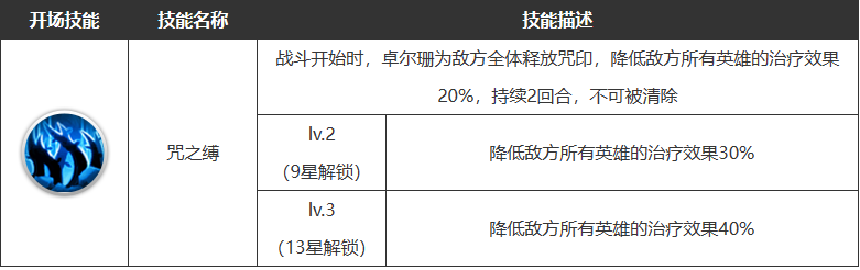 《浮空秘境》卓尔珊角色技能一览