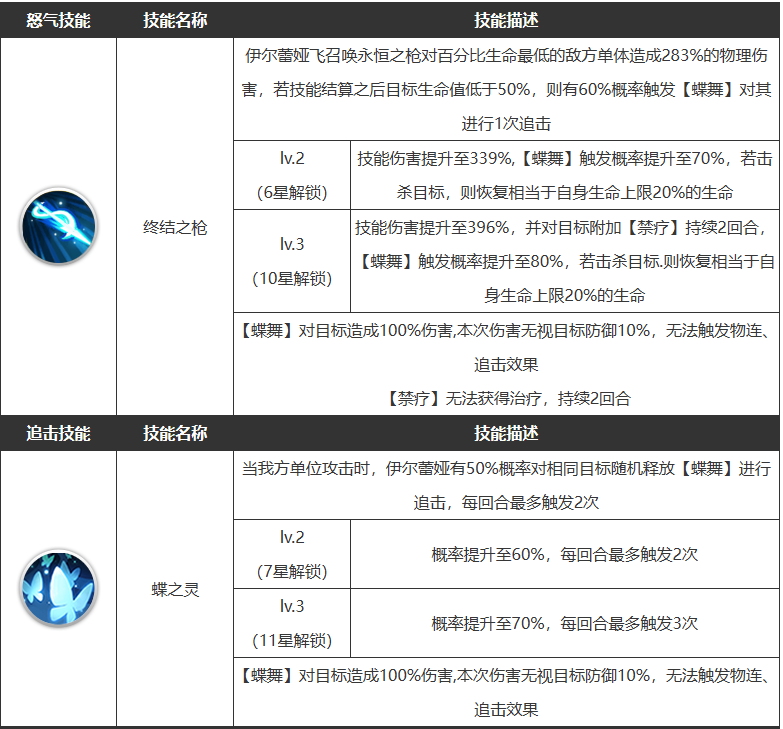 《浮空秘境》伊尔蕾娅技能一览_《浮空秘境》伊尔蕾娅技能详细介绍