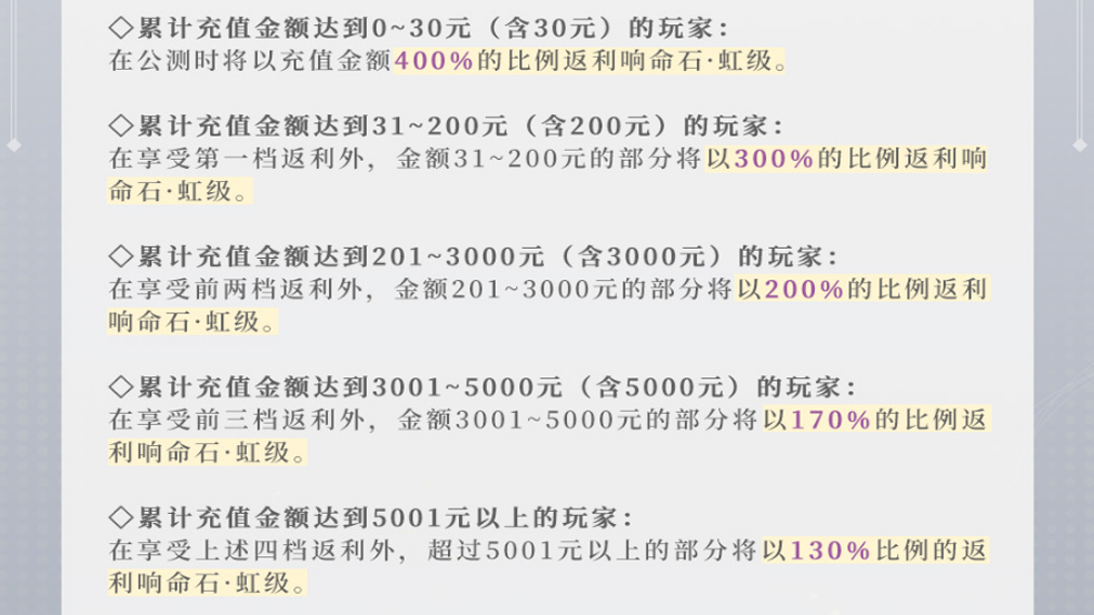 《宿命回响：弦上的叹息》调调测试今日启动，内容升级更送多重福利