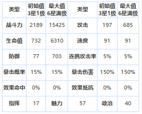 《第七史诗》四星英雄修里介绍一览