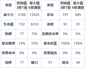 《第七史诗》四星英雄玎果介绍一览