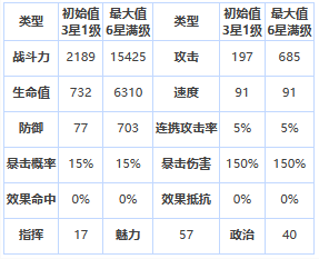 《第七史诗》四星英雄雅卡泰丝介绍一览