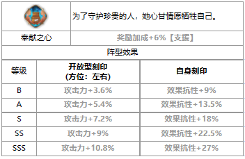 《第七史诗》三色英雄雅咪德介绍一览