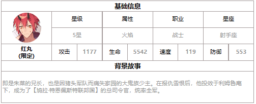 《第七史诗》三色英雄红丸介绍一览