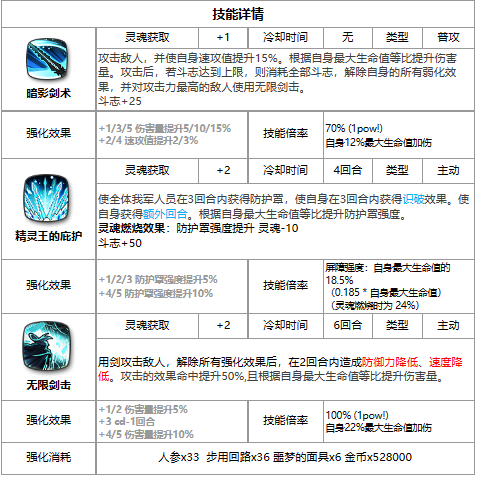 《第七史诗》四星英雄布里克介绍一览