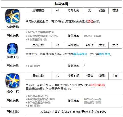 《<a href=https://www.cujc.cn/Game/7939.html target=_blank class=infotextkey>第七史诗</a>》四星英雄尤贝乌斯介绍一览