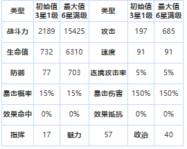 《第七史诗》亚洁理亚介绍一览_角色攻略