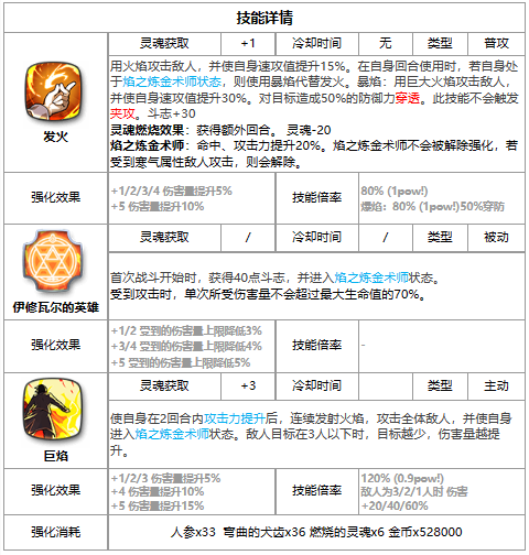 《第七史诗》三色英雄罗伊马斯坦古介绍一览