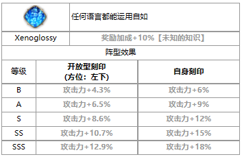 《第七史诗》三色英雄ae-GISELLE介绍一览