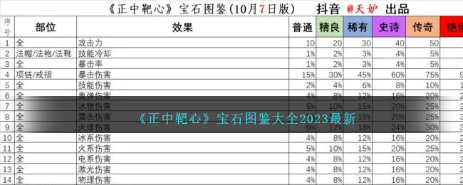 《正中靶心》宝石图鉴大全2023最新