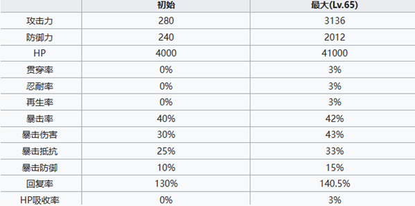 《七人传奇：光与暗之交战》德鲁伊亨德里克森角色介绍一览