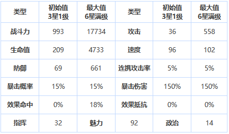 《第七史诗》三星英雄露西介绍一览