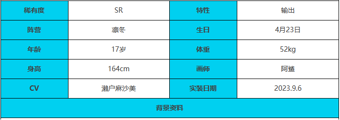 《绯色回响》索娜角色介绍一览