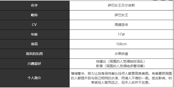 《宿命回响：弦上的叹息》萨巴女王角色介绍一览