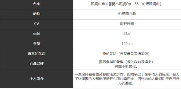 《宿命回响：弦上的叹息》幻想即兴曲角色介绍一览