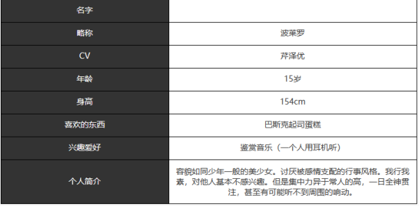 《宿命回响：弦上的叹息》波莱罗角色介绍一览