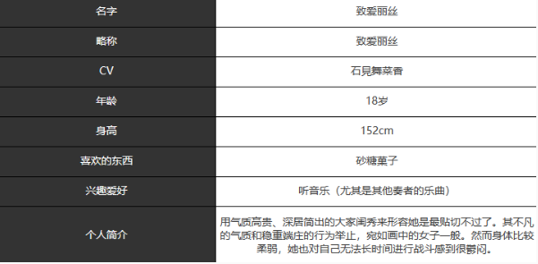 《宿命回响：弦上的叹息》致爱丽丝角色介绍一览