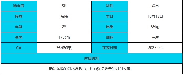 《绯色回响》静角色介绍一览