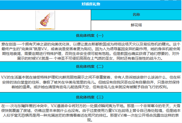 《绯色回响》V.V.角色介绍一览