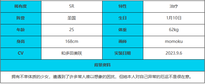 《绯色回响》米诺利角色介绍一览