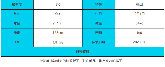 《绯色回响》雪娜角色介绍一览