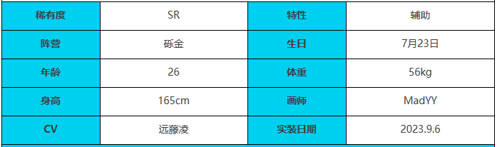 《绯色回响》赫米特角色介绍一览