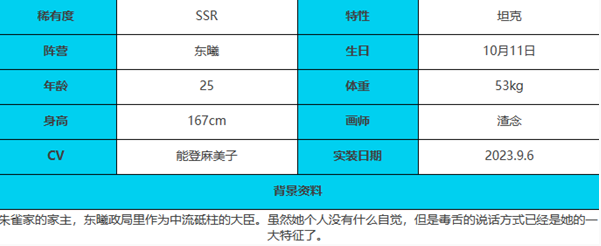 《绯色回响》安诗羽角色介绍一览