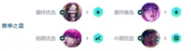 《金铲铲之战》s10超粉死歌阵容攻略一览-第5张图片