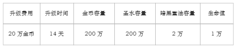 释放你的自然之力！《部落冲突》国际服16本更新，新兵种、新建筑、新战宠上线