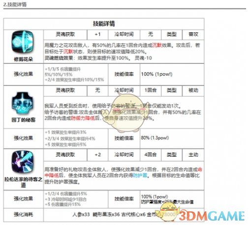 《第七史诗》水大葱介绍一览