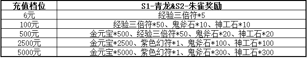 万人同福!新笑傲江湖手游万人新服千元福利大揭秘!来就送永久坐骑!