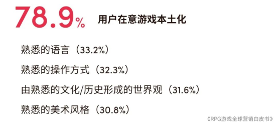 RPG全球营销白皮书：超2000亿<a href=https://www.3haomama.cn/tag/1541/ target=_blank class=infotextkey>市场</a>遇瓶颈 如何破局？