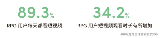 RPG全球营销白皮书：超2000亿<a href=https://www.3haomama.cn/tag/1541/ target=_blank class=infotextkey>市场</a>遇瓶颈 如何破局？