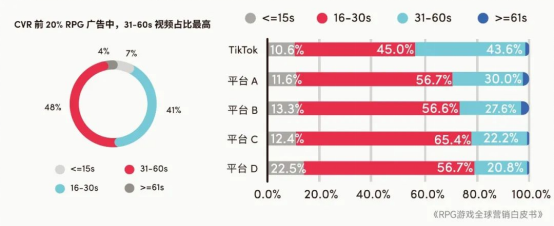 RPG全球营销白皮书：超2000亿<a href=https://www.3haomama.cn/tag/1541/ target=_blank class=infotextkey>市场</a>遇瓶颈 如何破局？