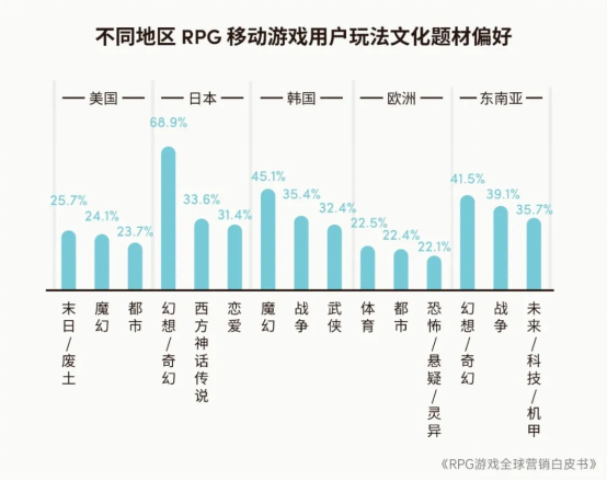 RPG全球营销白皮书：超2000亿<a href=https://www.3haomama.cn/tag/1541/ target=_blank class=infotextkey>市场</a>遇瓶颈 如何破局？