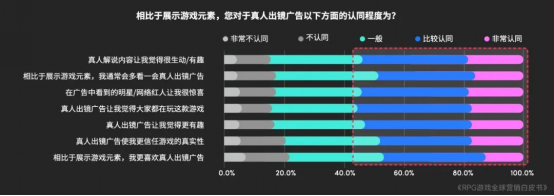 RPG全球营销白皮书：超2000亿<a href=https://www.3haomama.cn/tag/1541/ target=_blank class=infotextkey>市场</a>遇瓶颈 如何破局？