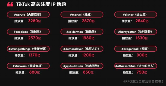 RPG全球营销白皮书：超2000亿<a href=https://www.3haomama.cn/tag/1541/ target=_blank class=infotextkey>市场</a>遇瓶颈 如何破局？