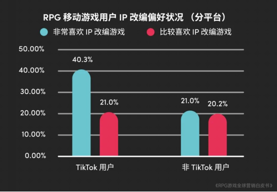 RPG全球营销白皮书：超2000亿<a href=https://www.3haomama.cn/tag/1541/ target=_blank class=infotextkey>市场</a>遇瓶颈 如何破局？