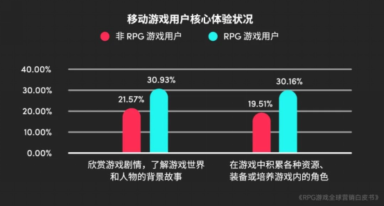 RPG全球营销白皮书：超2000亿<a href=https://www.3haomama.cn/tag/1541/ target=_blank class=infotextkey>市场</a>遇瓶颈 如何破局？