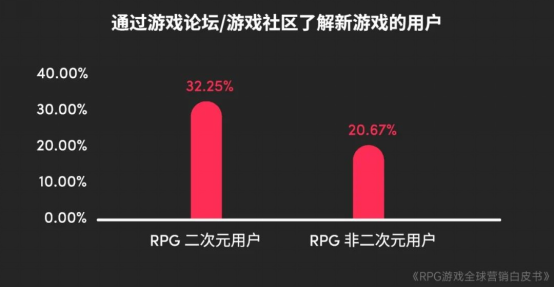 RPG全球营销白皮书：超2000亿<a href=https://www.3haomama.cn/tag/1541/ target=_blank class=infotextkey>市场</a>遇瓶颈 如何破局？