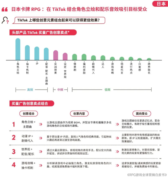 RPG全球营销白皮书：超2000亿<a href=https://www.3haomama.cn/tag/1541/ target=_blank class=infotextkey>市场</a>遇瓶颈 如何破局？