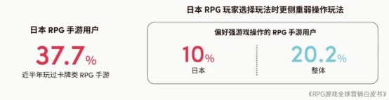 RPG全球营销白皮书：超2000亿<a href=https://www.3haomama.cn/tag/1541/ target=_blank class=infotextkey>市场</a>遇瓶颈 如何破局？