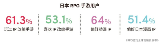 RPG全球营销白皮书：超2000亿<a href=https://www.3haomama.cn/tag/1541/ target=_blank class=infotextkey>市场</a>遇瓶颈 如何破局？