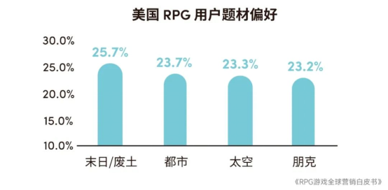 RPG全球营销白皮书：超2000亿<a href=https://www.3haomama.cn/tag/1541/ target=_blank class=infotextkey>市场</a>遇瓶颈 如何破局？