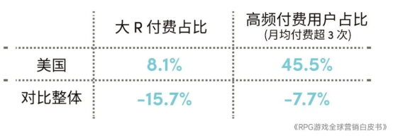 RPG全球营销白皮书：超2000亿<a href=https://www.3haomama.cn/tag/1541/ target=_blank class=infotextkey>市场</a>遇瓶颈 如何破局？