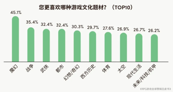 RPG全球营销白皮书：超2000亿<a href=https://www.3haomama.cn/tag/1541/ target=_blank class=infotextkey>市场</a>遇瓶颈 如何破局？