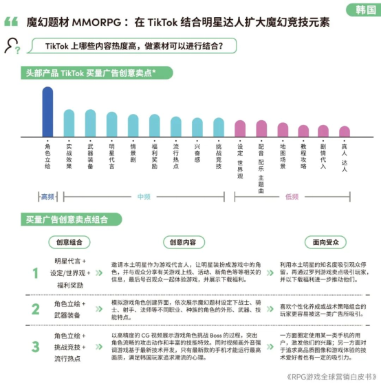 RPG全球营销白皮书：超2000亿<a href=https://www.3haomama.cn/tag/1541/ target=_blank class=infotextkey>市场</a>遇瓶颈 如何破局？